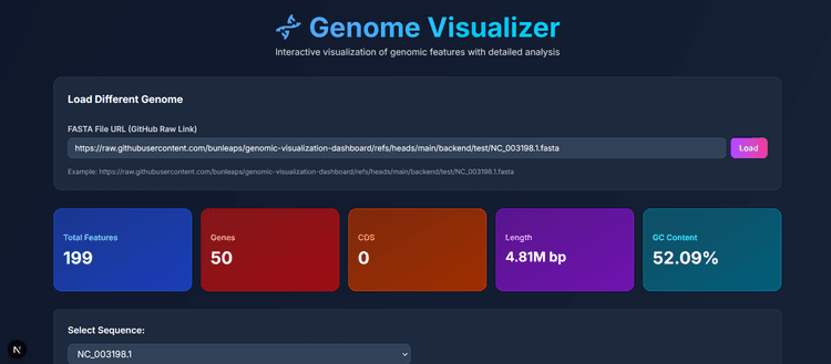 Genomic Dashboard