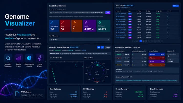 Genomic Dashboard